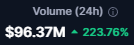 VegasMorph's tweet photo. Daily volume on $LUNC is increasing, and this is one of the most important metrics to watch.

Volume means attention.
Volume means liquidity.
Volume means activity.
And for Terra Classic, volume can also mean more burns, more on-chain movement, and more reason for builders, exchanges, and investors to pay attention.
Price is what people look at first, but volume is what shows if the market is waking up.
LUNC is still here.
The community is still here.
And the chain is still building.
#LUNC #USTC $ustc #TerraClassic OG #Luna $Luna