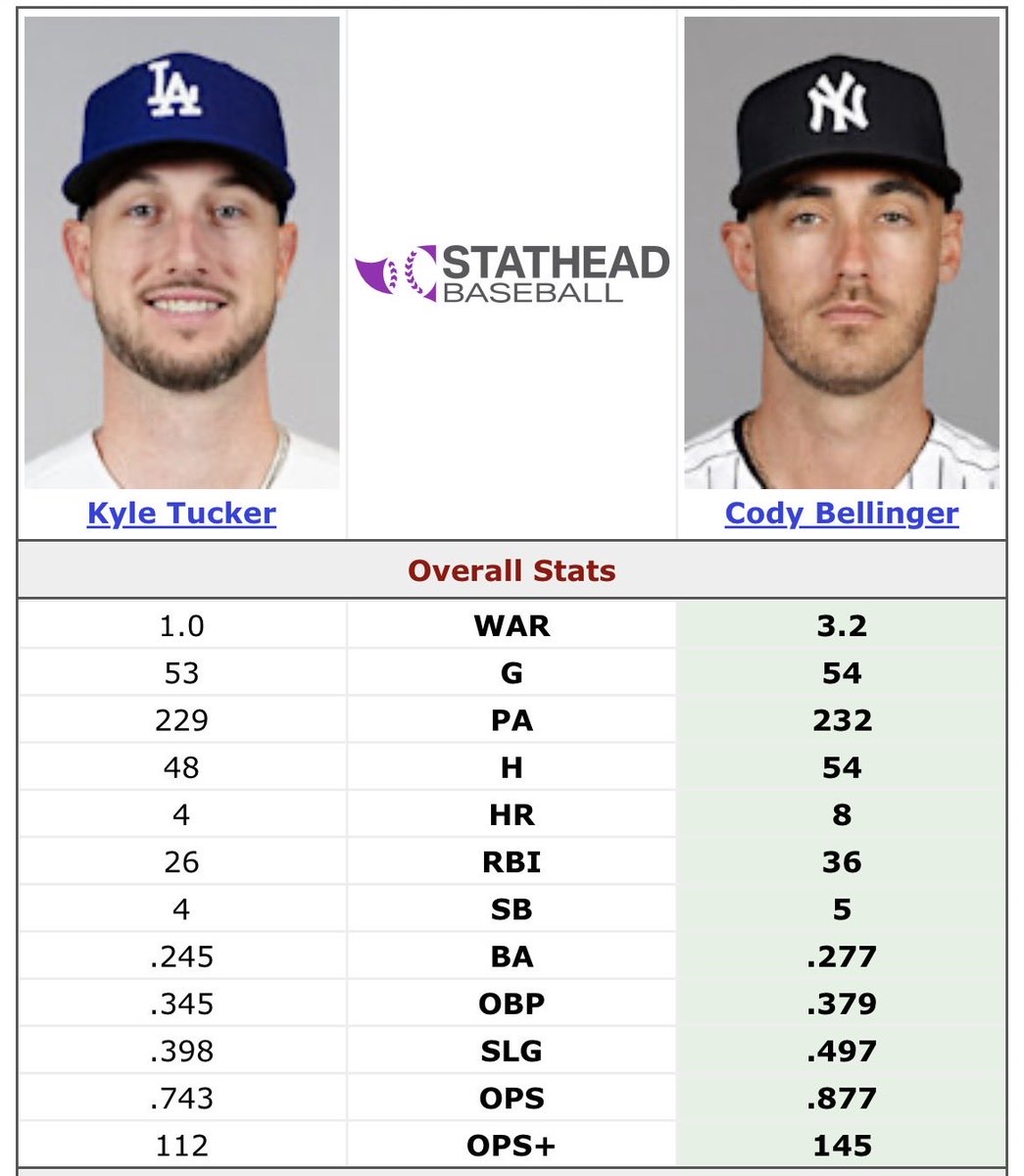 wOBAChad's tweet photo. Yankees 2025 offseason outfield options. Who would’ve thought https://t.co/dPAHU4127n