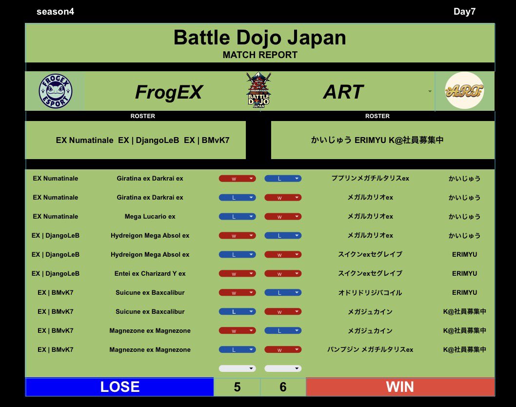 BattleDojoJapan's tweet photo. 【Battle Dojo Japan】season4
－予選DAY7－

⚔️対戦結果⚔️
《GROUP A》 
#ポケポケ #BDJ https://t.co/MoXrA2anWe