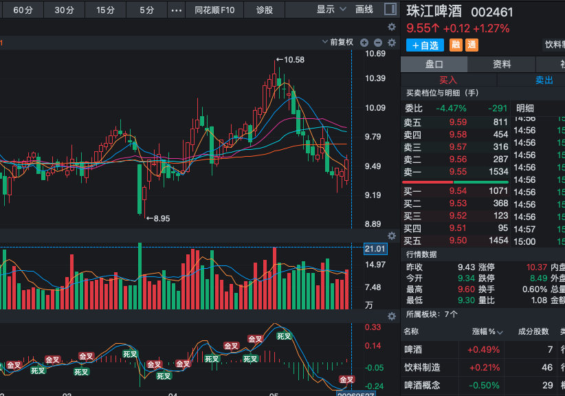 sim50122's tweet photo. 002461 珠江啤酒 目前处于筑底阶段，反反复复震荡整理。盘面显示主力在底部区域持续吸筹迹象明显。短期底部虽未完全确认，但逢低低吸已逐步成为上策。建议分批布局，控制好仓位，耐心等待反弹信号出现。筑底就是这样磨人，熬得住才有肉吃。看好后续反弹机会！ https://t.co/zBiyKcz8Kf