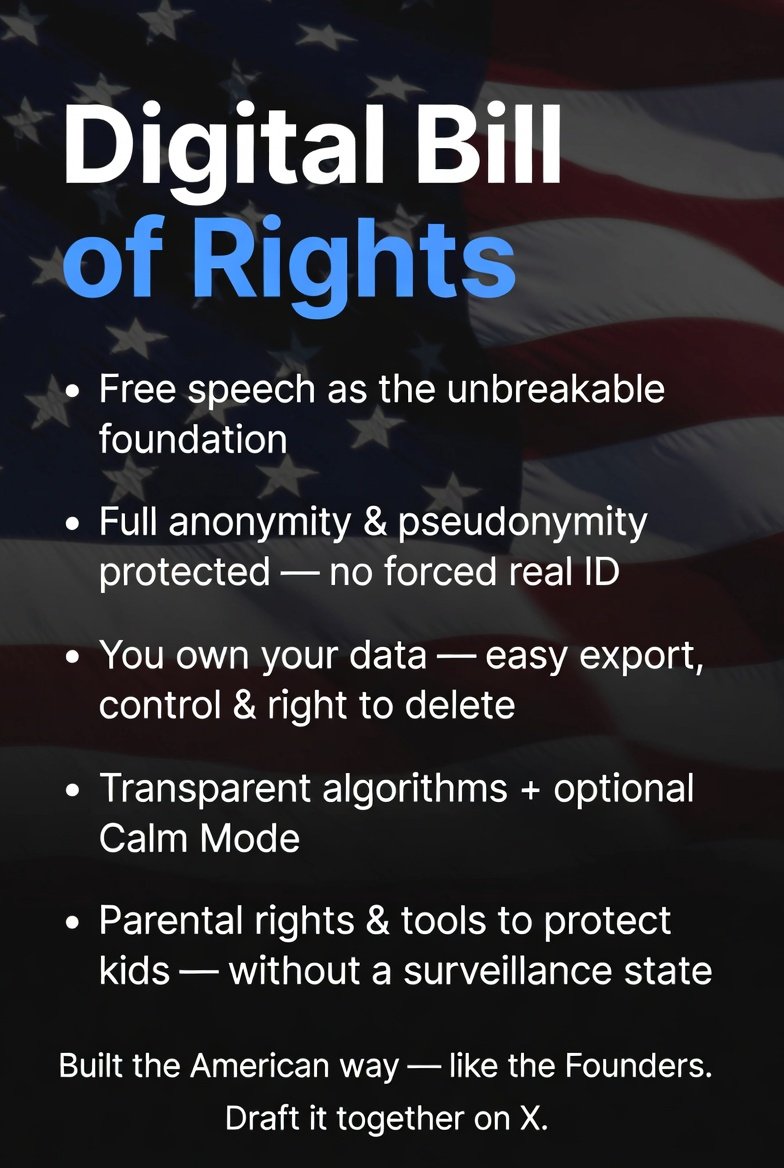 Greg_Leto's tweet photo. @MikeBenzCyber

Mike, could this help save us from becoming Europe?

America needs a **Digital Bill of Rights** — built the American way, like the Founders.

Starting principles:
• Free speech as the unbreakable foundation  
• Full anonymity & pseudonymity protected — no forced real ID  
• You own your data — easy export, control & right to delete  
• Transparent algorithms + optional Calm Mode (less rage bait)
• Parental rights & tools to protect kids — without a surveillance state
