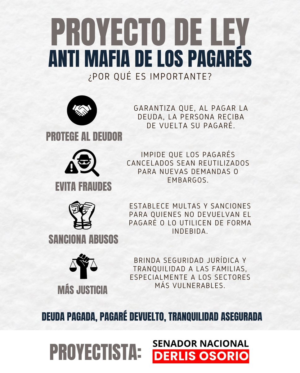 OsorioDerlis's tweet photo. La Cámara de Diputados avanzó en el tratamiento del proyecto de ley “Anti Mafia de los Pagarés”, una iniciativa de la cual fui proyectista y que busca proteger a miles de paraguayos de cobros injustos y abusos vinculados al uso indebido de pagarés.

Muy pronto será tratado en la Cámara de Senadores, donde seguiremos trabajando con responsabilidad para lograr la aprobación de una ley justa, clara y verdaderamente beneficiosa para la ciudadanía.

Nuestro compromiso es brindar más seguridad jurídica, evitar fraudes y defender los derechos de la gente.

#DerlisOsorioSenador 🇵🇾