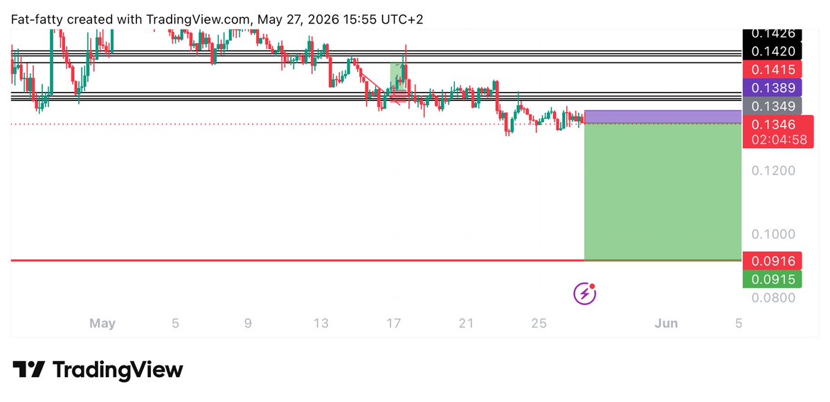 UNKNOWN TRADER tweet media
