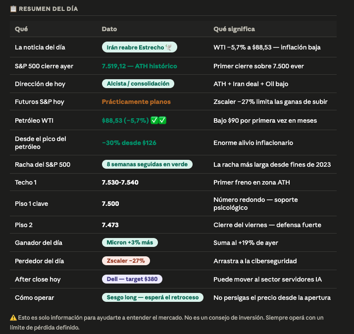 Bitacora_noe's tweet photo. Pre mercado para la operativa del SP500 📊 

Miércoles 27 de mayo. https://t.co/cROtgRQLew