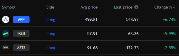 MrTinvests's tweet photo. We are doing SO good.

Our biggest winners - all SPACE:

$RKLB +77% $BKSY +28% $ASTS +33% $PL +28%
$OPTX +41% (last week's position)
leading today we are $app +6% $iren +6%

We bought these together. Live. In real time.
We're making this money TOGETHER.

Today i will buy one more, hunting the next ideas, and sharing them with you.