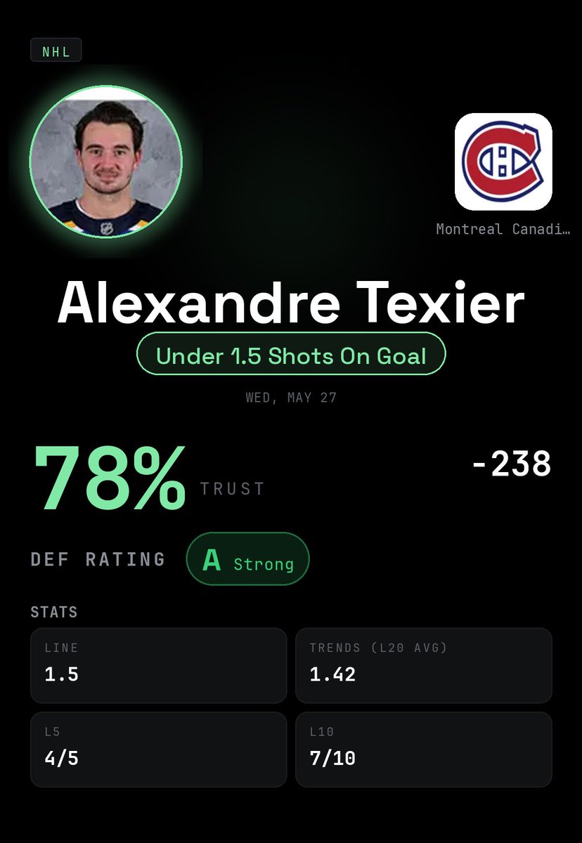 Xaslarbet's tweet photo. 🏒 NHL picks · today
1. Josh Anderson · Under 1.5 Shots On Goal @ -180 · 88%
2. Lane Hutson · Under 1.5 Shots On Goal @ -195 · 83%
3. Alexandre Texier · Under 1.5 Shots On Goal @ -238 · 78%
https://t.co/SA1xDuWGq4
#JoshAnderson #LaneHutson #AlexandreTexier
#Habs
#NHLPicks https://t.co/1AtnwFktF7