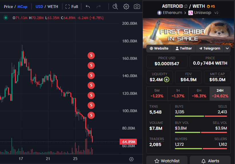 Stalkchain tweet media