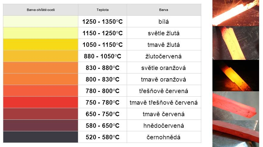 GeoMikesh's tweet photo. Samozřejmě že celá barevná škála pro teploty od @CHMUCHMI  je špatně, protože každý přece ví, že nejvyšší teploty by měly mít jasně žlutou až bílou. :D

Kdyby mapy byly černobílé, jen s šrafou, tak by imho místní snowlakes protestovaly, že v mapě jsou křížky a tím evokují smrt. https://t.co/1HFYukuv2z