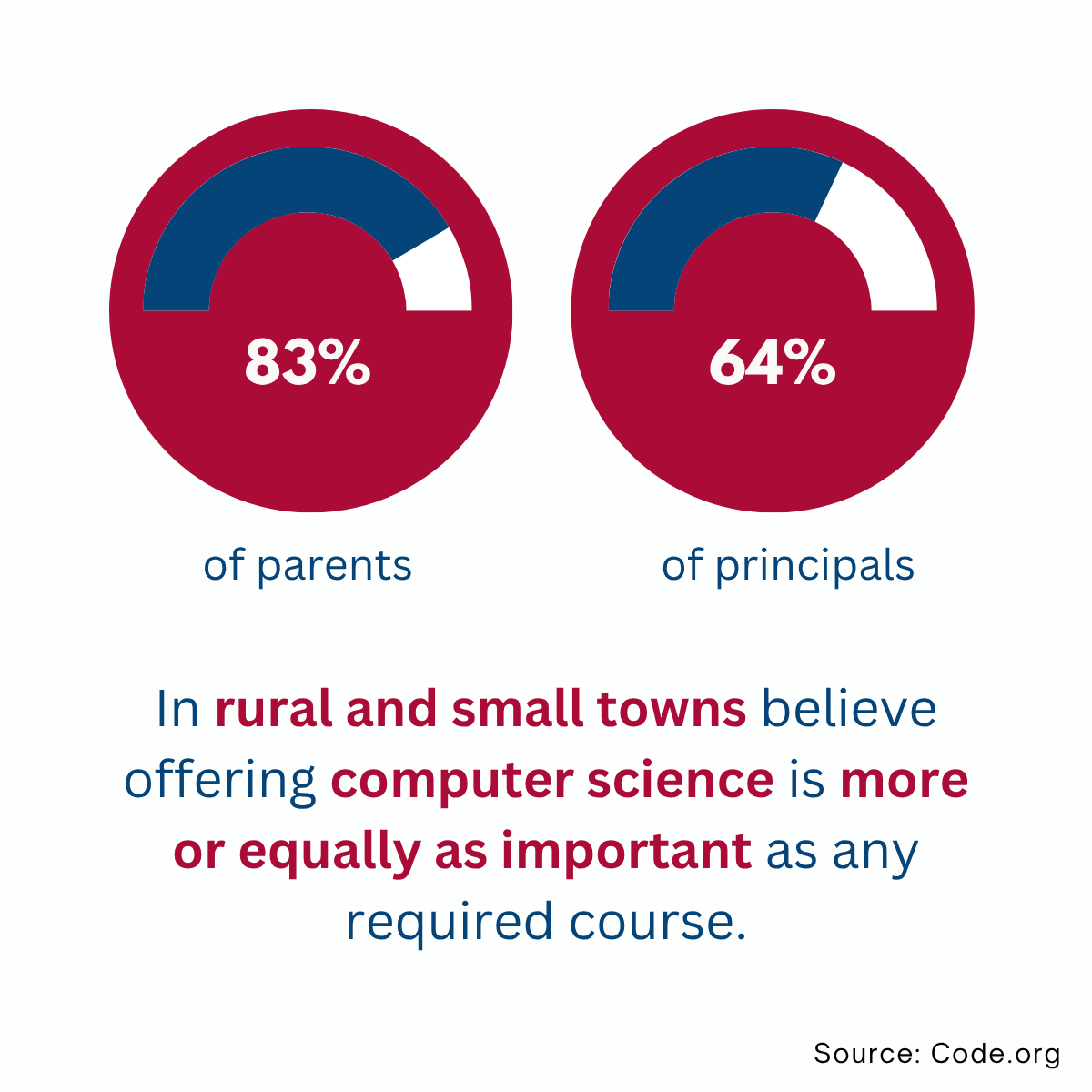 theTSIN's tweet photo. Access to high-quality computer science and STEM learning helps prepare students for the opportunities of tomorrow!

That’s why programs like the Tennessee Rural STEM Collaborative help expand equitable STEM + CS opportunities for students statewide: https://t.co/MxndXand7b https://t.co/4lqZ0JtzEk