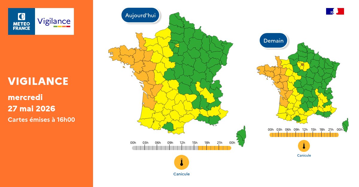 VigiMeteoFrance's tweet photo. Pour mercredi 27 mai 2026 : 
🟠 13 départements en Vigilance orange  
Pour jeudi 28 mai 2026 : 
🟠 17 départements en Vigilance orange 
⬇️
https://t.co/JGz4rTUvHP https://t.co/A4PlnWSahv