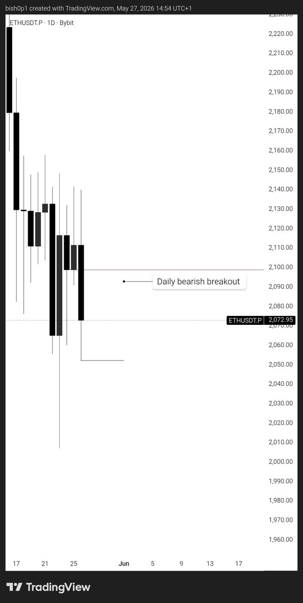 DEFI - BISHOP tweet media