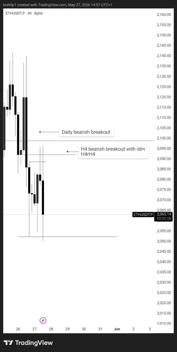 DEFI - BISHOP tweet media