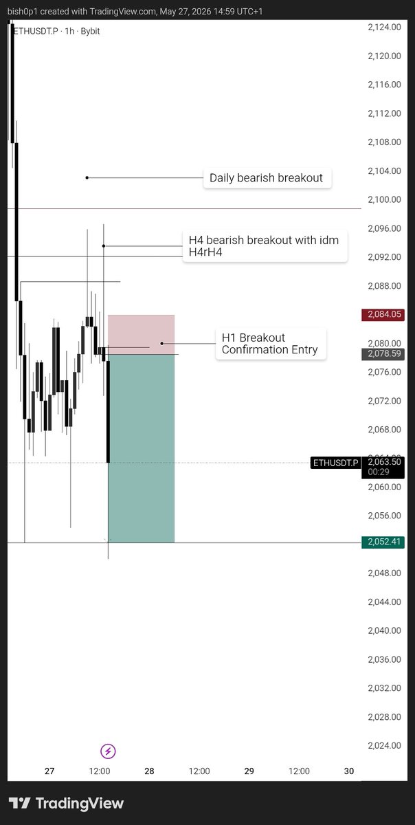 DEFI - BISHOP tweet media