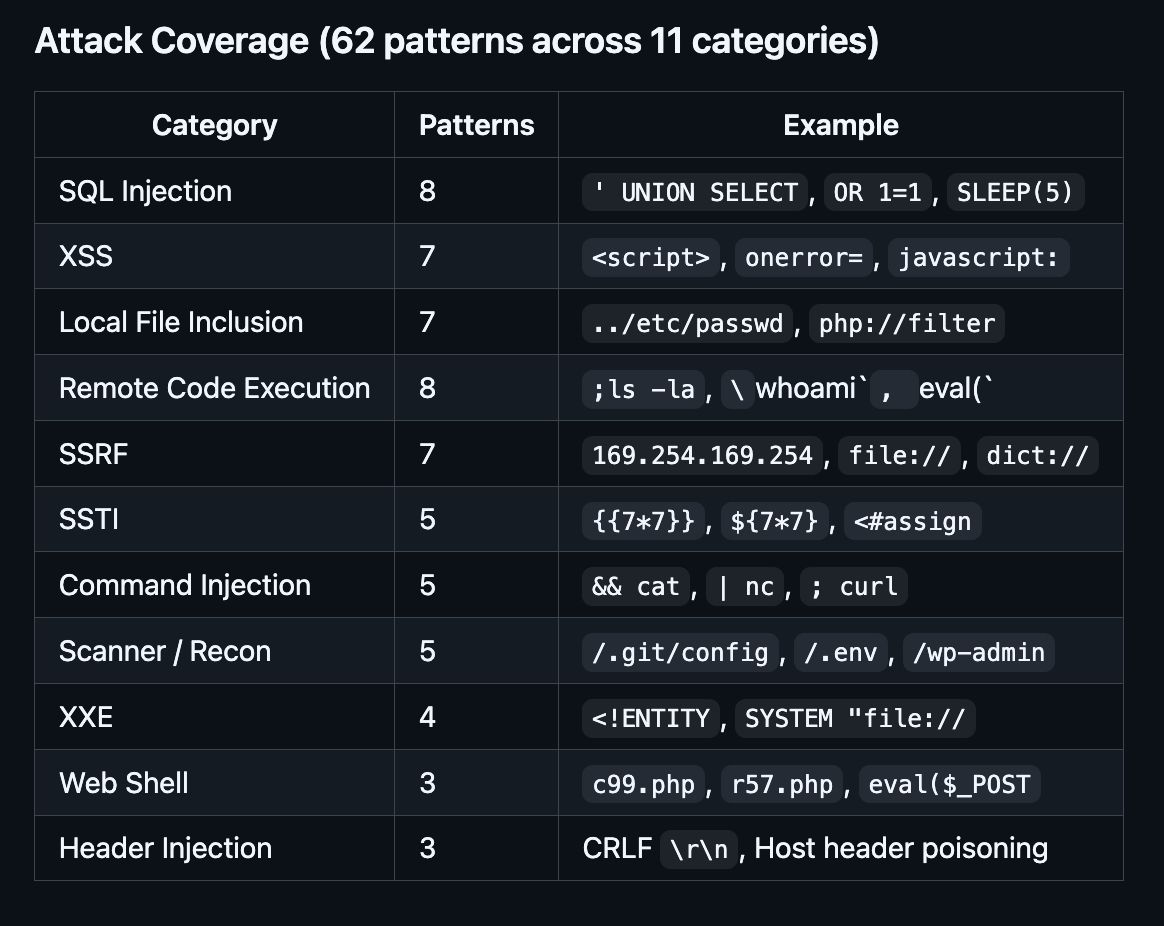 HARSHIT88276848's tweet photo. Most security tools just alert you. Mine fights back.
Days 9-10 of #100DaysOfDeepLearning went into building CyberGAN: an AI-Powered Autonomous Cybersecurity Agent
🔵 Blue Agent: PPO (ELO 1372)
🔴 Red Agent: PPO (ELO 628)
GitHub: https://t.co/nqzSu3geLW
#ML #CyberSecurity #AI https://t.co/e4ZPa7qQKu