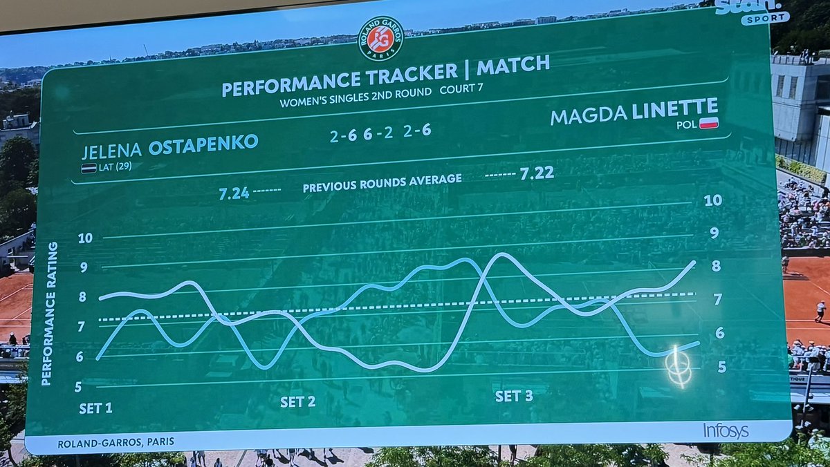 penkoslay's tweet photo. #penkocoaster this performance tracker needs to follow her permanently. https://t.co/CEPjOBIOVT