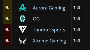 OGesports's tweet photo. at least we have good company down here https://t.co/Ta5PFxfzIq