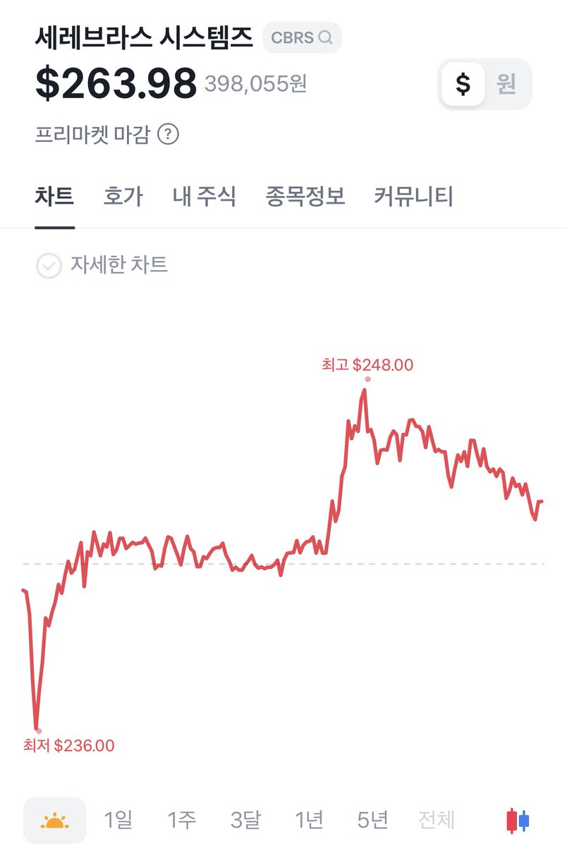 정규 tweet media
