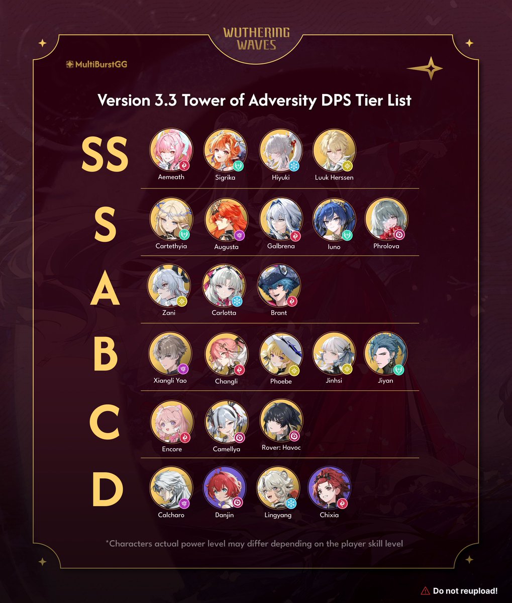 MultiBurstGG's tweet photo. Version 3.3 Updated Tier List

1/2

#WutheringWaves https://t.co/pDfeS4AH3r