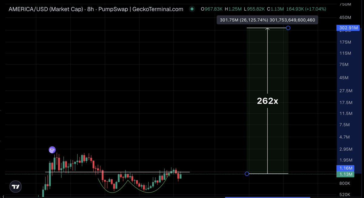 💎ALTSTEIN TRADE💎 tweet media