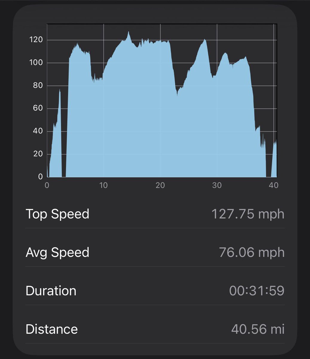 SS_DCTransit's tweet photo. Washington-Baltimore when Amtrak runs express. 32 minutes averaging 76 mph. The new tunnel should speed this up quite a bit as the slowest parts leaving Washington and entering Baltimore. https://t.co/mXARim3EDz
