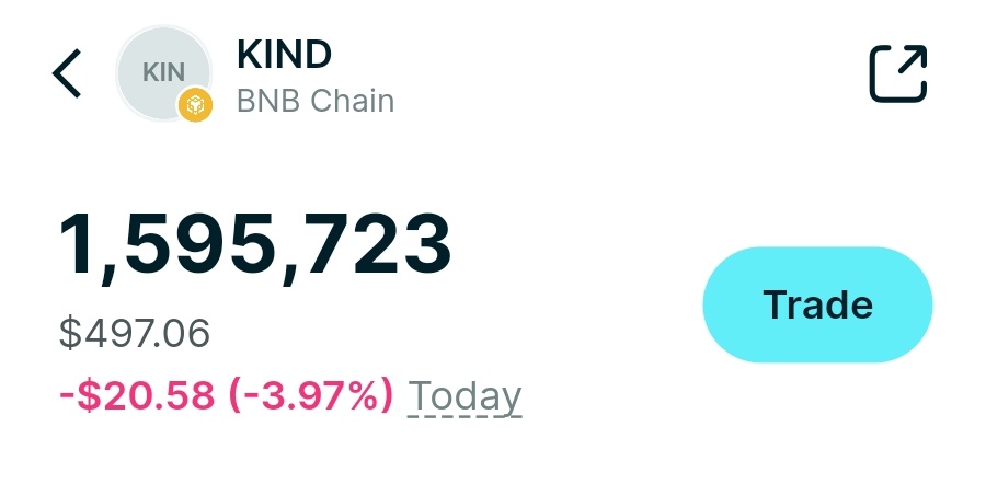 Realcollinstalk's tweet photo. I can't believe someone can buy over 1.6M $KIND for less than $500.

Thats your win and sign. https://t.co/2WLSDPdpf4