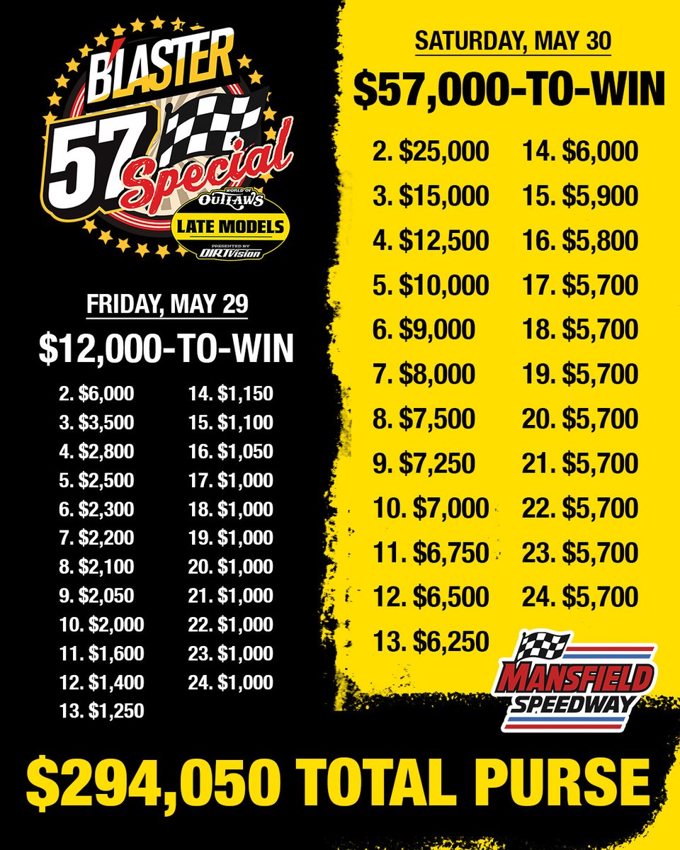 World of Outlaws Late Models tweet media