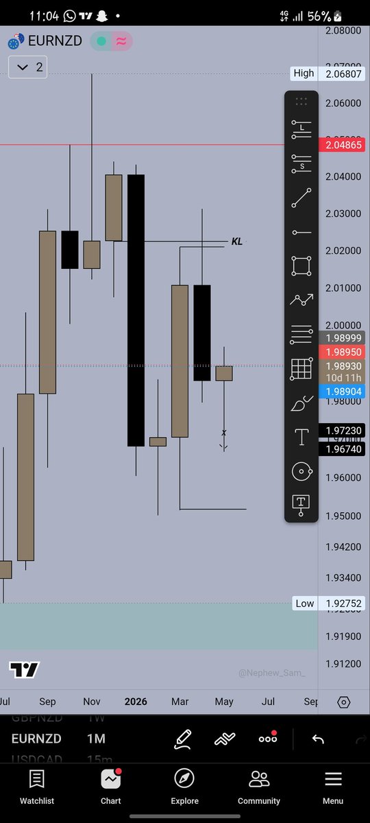 O_Ikechukwu018's tweet photo. Had this setup since the first week of may. Price approached my KL zone 2 weeks later and I was waiting for a confirmation. Slept by 1AM, woke up by 4AM to see price has given me my confirmation and moved while I was asleep. We go again regardless
#PSY26 https://t.co/VaykS9Wl5x