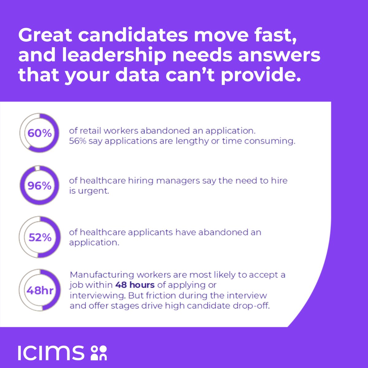 iCIMS's tweet photo. Slow hiring, lost candidates, and confusing data? 😟 You're not alone. Top TA teams save 💰 by solving these costly business problems. Sneak peek and download here: https://t.co/hUR0hkNjuD https://t.co/EFCzUQzgae
