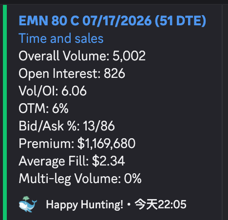 octopusycc's tweet photo. 潜在老鼠（一手信息）
伊士曼化工 $EMN 

整个flow上大单罕见，这个单子仔细看了一下属于赌突破的单子

整个推特上也没有查找到相关信息

如果从内幕交易的角度去看，潜在的半导体合作点如下⬇️

潜在内幕 就是可能和 Intel、Micron、Samsung、TSMC、UMC、GlobalFoundries 近期达成了一些订单
（猜测）

——————

1. 主要关联点：EastaPure™ 电子级溶剂产品线Eastman 专门针对半导体制造开发了 EastaPure™ 高纯度溶剂系列（溶剂、酮类、酸类），用于：光刻（photolithography）：光阻剂（photoresist）配方与涂布
湿法刻蚀（wet etching）与清洗（wet cleaning）
后刻蚀残留物去除
晶圆制造全流程（wafer fabrication）

核心产品示例（均符合半导体级超高纯度要求，低痕量金属）：EastaPure™ IPA（异丙醇，99.99% 纯度，2024年9月新推出）
EastaPure™ n-Butyl Acetate（负性/正性光阻剂用）
EastaPure™ PM Acetate（光阻剂慢蒸发溶剂）
EastaPure™ MAK（甲基正戊基酮，光阻剂配方）
EastaPure™ Acetic Acid、EGBE 等

这些溶剂用于将光敏材料均匀旋涂在硅晶圆上，随后进行图案化形成集成电路。Eastman 在田纳西州和德克萨斯州工厂生产，强调美国本土供应链，直接支持 CHIPS Act 下芯片制造回流。 

客户：通过第三方供应给全球主流晶圆厂，包括 Intel、Micron、Samsung、TSMC、UMC、GlobalFoundries 等。 

美国半导体光阻剂及湿法化学品市场规模约 11 亿美元，随新晶圆厂扩建需求持续增长，Eastman 明确表示自身是关键上游供应商。