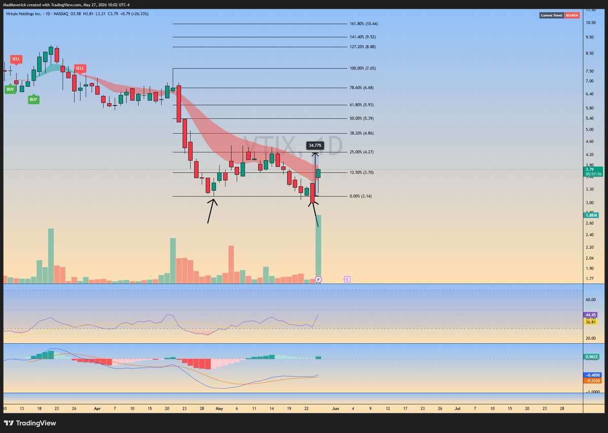 Pennybois Trade Alerts tweet media