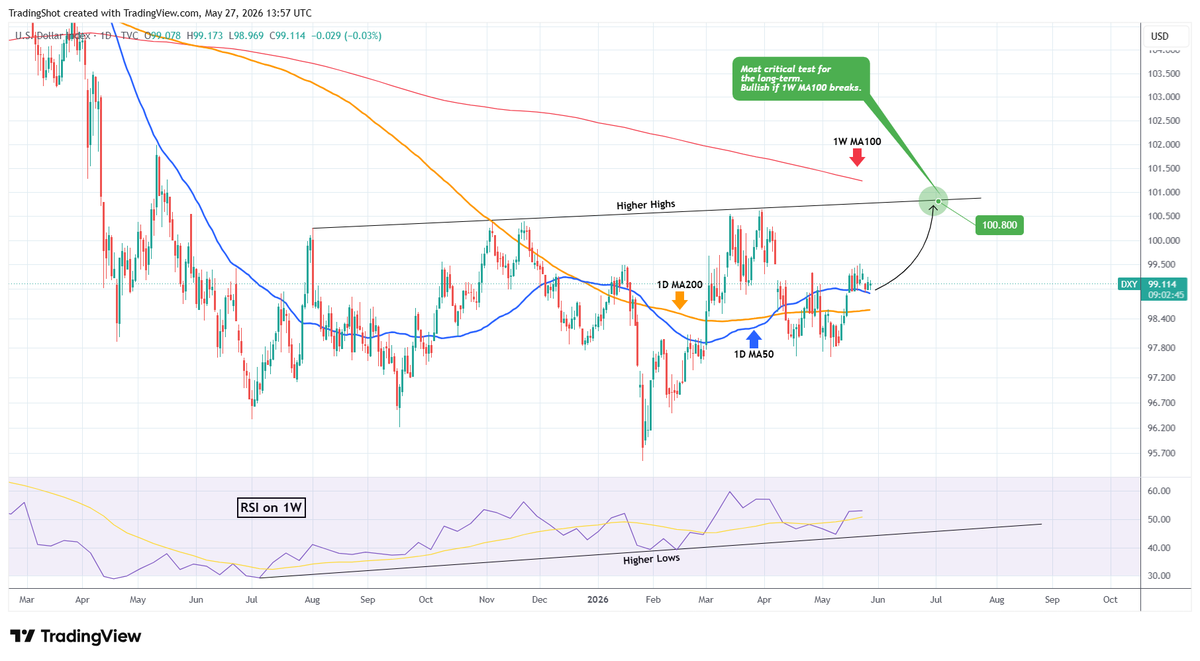 TradingShot tweet media
