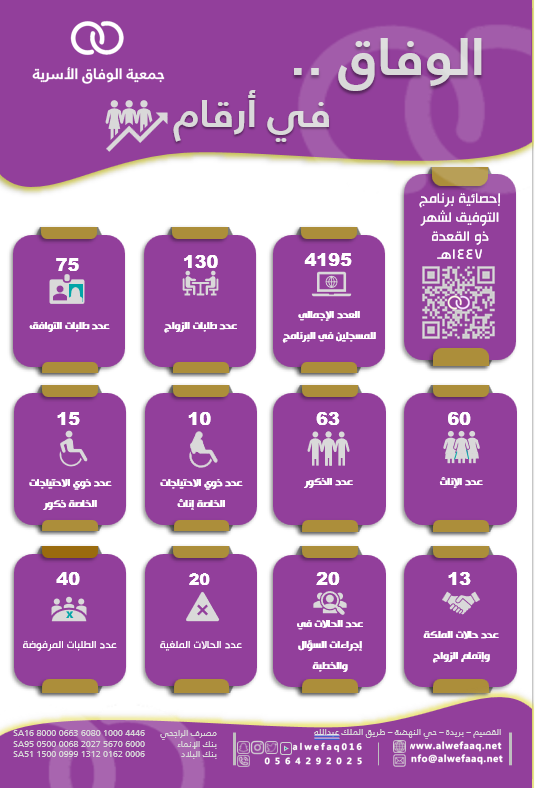 alwefaq016's tweet photo. الوفاق في شهر .. https://t.co/3owC7h7bP3