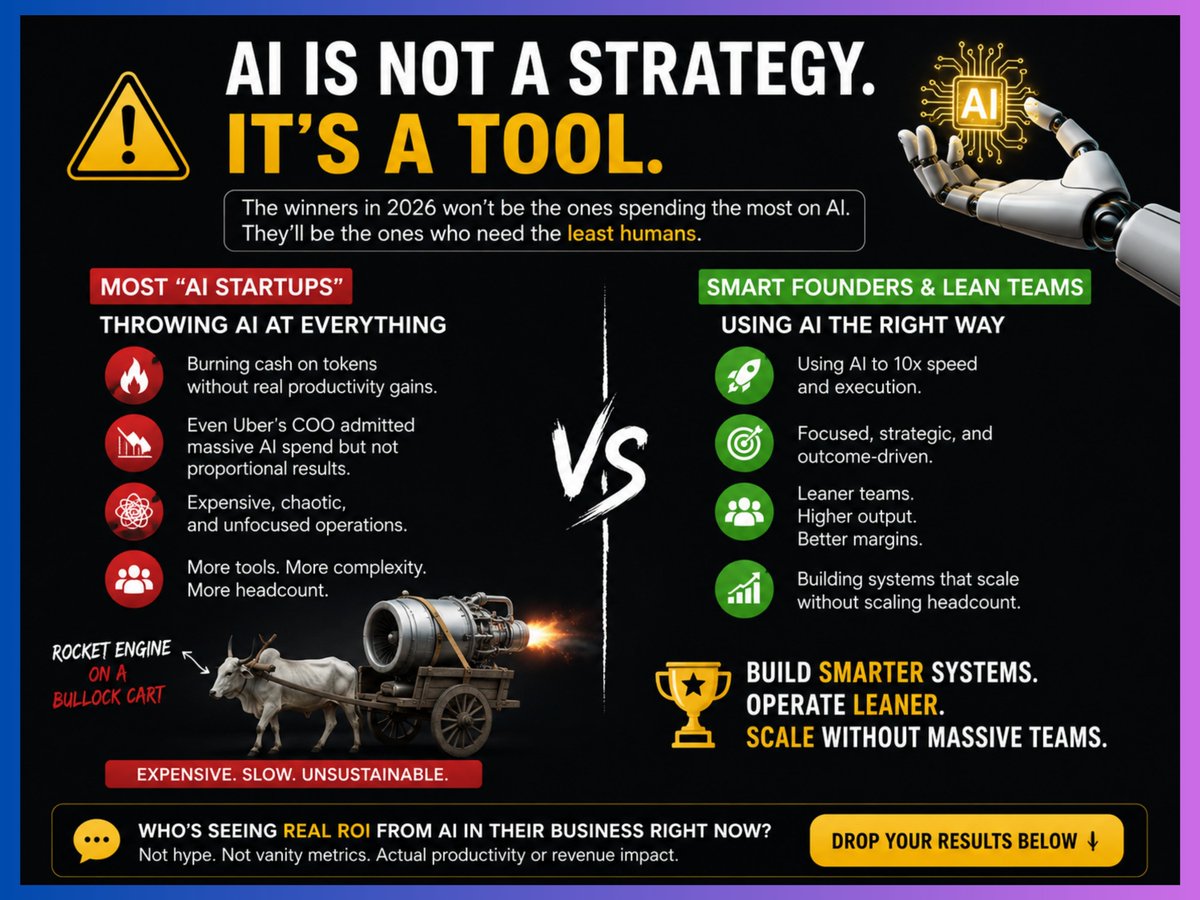 vishwakik's tweet photo. Companies spending millions on AI still can't outship a solo founder spending $200/month.
Because AI isn't a strategy, it's a tool.
Attaching a rocket engine to a bullock cart is still a bullock cart
Winners in 2026 won't have the biggest AI budgets, but clearest thinking. #uber https://t.co/q9JUqchFSv