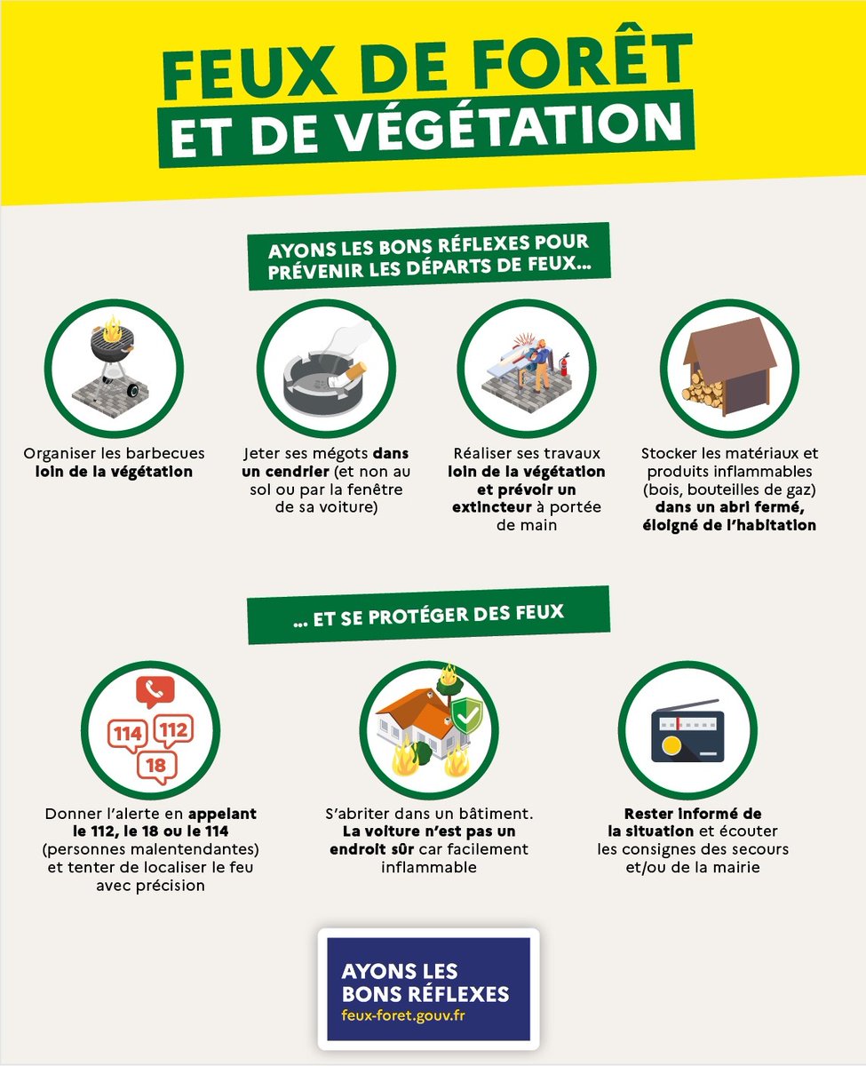 Prefet11's tweet photo. #FeuDeForet | 9 feux sur 10 sont d’origine humaine !

Un mégot jeté par la fenêtre, un barbecue allumé trop près des broussailles ou une simple étincelle lors de travaux de bricolage suffisent à déclencher un incendie.

🔥 En cas de départ de feu, alertez immédiatement les secours (112, 18 ou le 114 pour les personnes malentendantes).