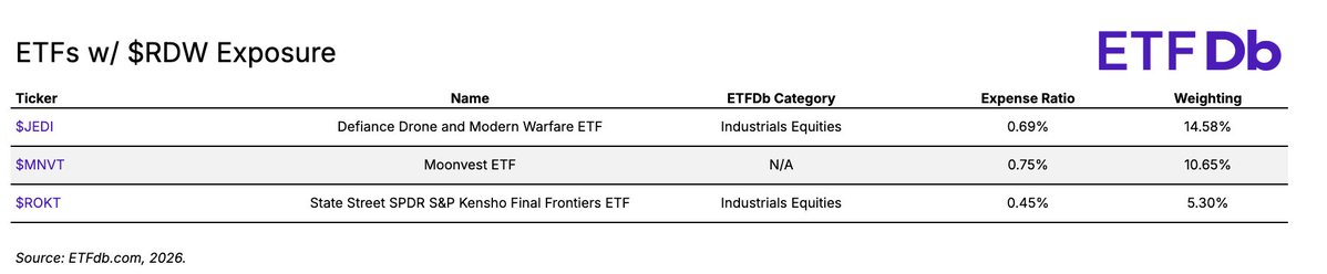 ETFDb tweet media