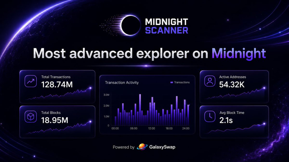 MidnightScanIO's tweet photo. Privacy matters,  On chain data matters too. 🌙

View transactions, tokens, network activity, and on chain data in real time.

Midnight Scanner makes Midnight Network easy to use

Explore now → https://t.co/lKDZftdhN7 https://t.co/OsIhj5ZsMU