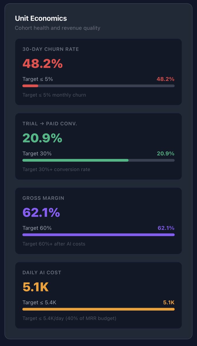 imrat's tweet photo. @brookejlacey @levelsio Made this a while back from the same data: https://t.co/cafYVmZ6xl

Seems its ai cost are way down causing it to have positive margins …. If its real https://t.co/OMn9ojhOSw