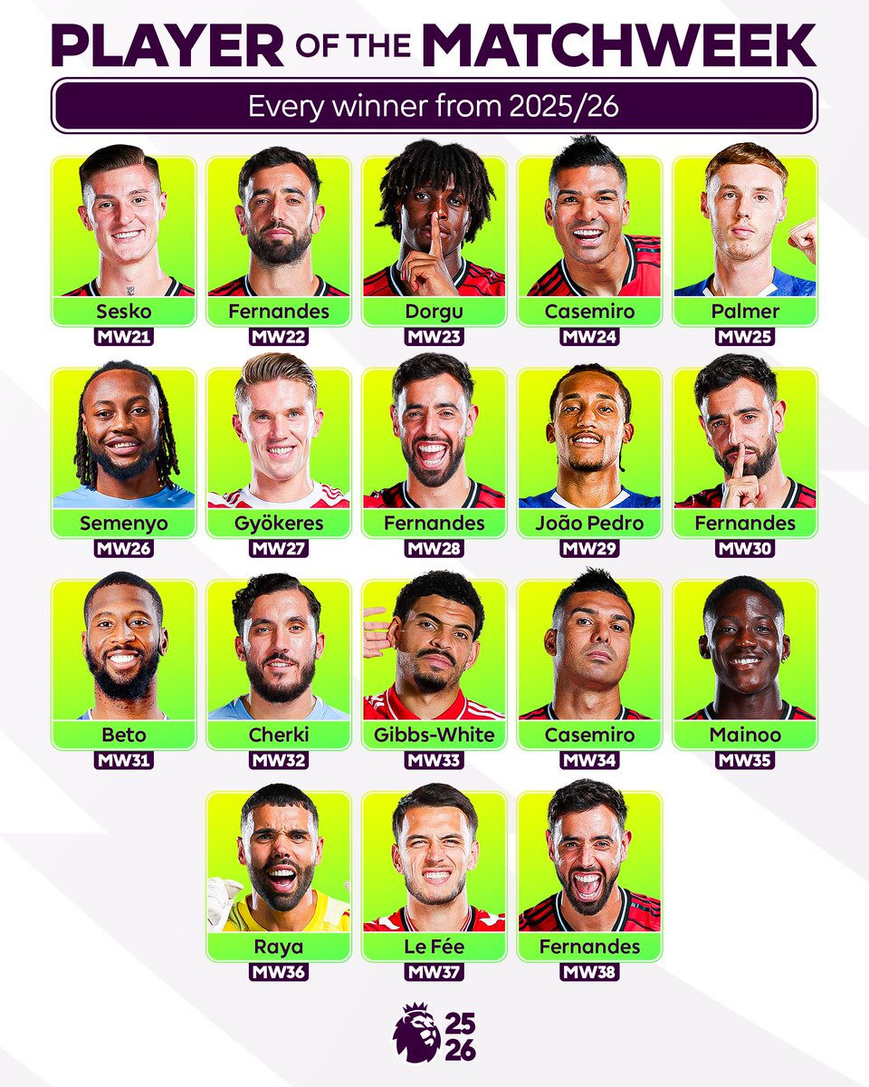 premierleague's tweet photo. Every Player of the Matchweek winner from 2025/26 🏅