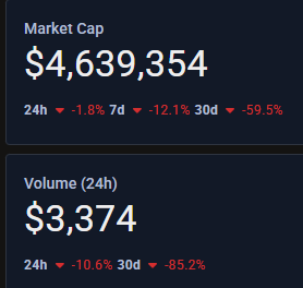 scmmapp's tweet photo. The S&amp;Box Market Cap is down 59.9% in the last 30 days. 

What's driving the decline? https://t.co/TaRFRXtTFH