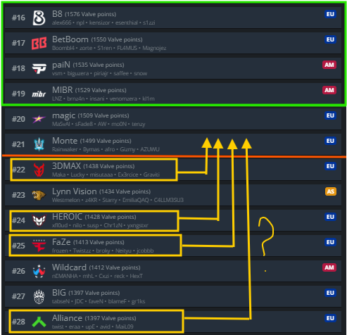 Stake Ranked final day -> Important match for FaZe vs NiP! Will FaZe or ...