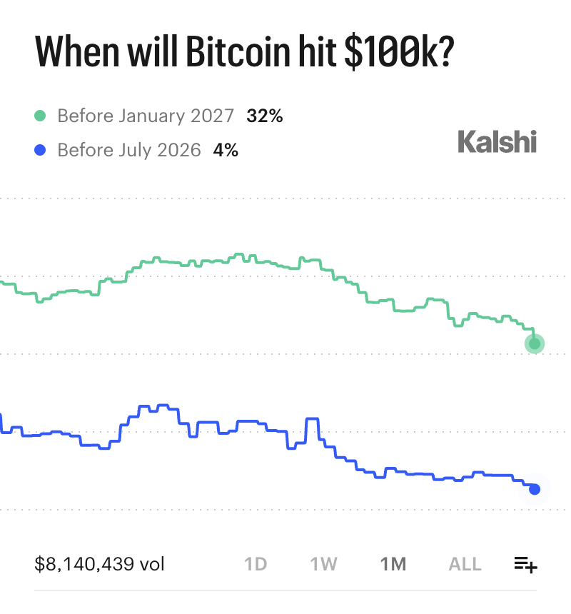 Kalshi Crypto tweet media