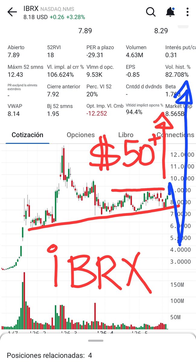 ManniloTrader's tweet photo. $IBRX will moon soon, one way or another. HODL and ADD https://t.co/F8U0K40dm6