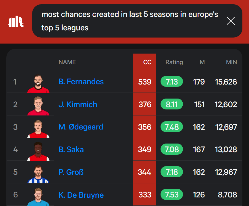 StatMuse FC tweet media