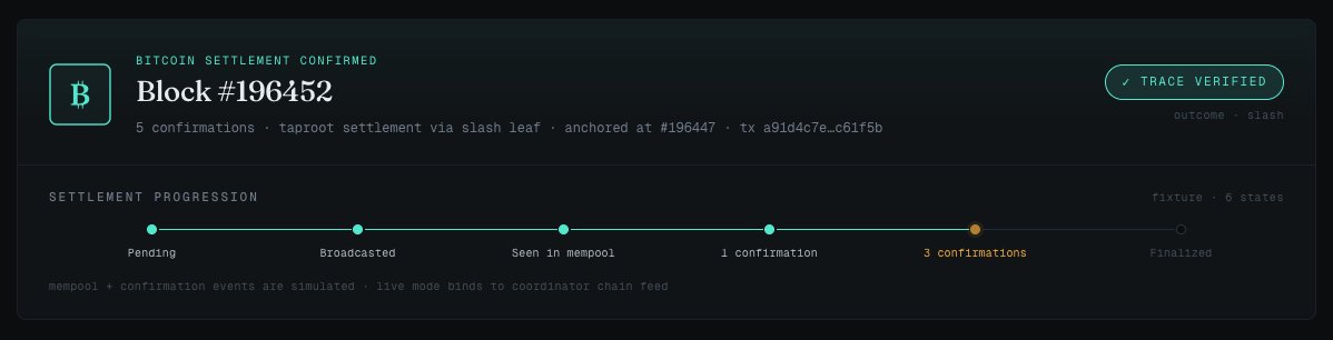 axelbitvm's tweet photo. Built a small Bitcoin-native dispute system prototype this week.

An operator commits to a transition root over an execution trace.
A challenger independently recomputes the trace and disputes invalid transitions.
Disagreements are resolved through an interactive bisection protocol:

- midpoint claims are Schnorr-signed (BIP340)
- each round halves the disputed interval
- convergence isolates a single invalid state transition
- settlement resolves through a Taproot script tree on Bitcoin Signet

In the example below:
s₄ was agreed upon
s₅ could not be defended
the slash path won after the defense window expired
Interesting property: the artifacts are deterministic.
The same seed reproduces the same trace, dispute rounds, signatures, and settlement path across machines.
Still many open problems:
• data availability
• independent challengers
• anti-grief economics
• pre-signed connector flows for production lifecycle handling

But the basic dispute machinery appears to work.

https://t.co/MRugRzynx4
#Bitcoin #BitVM #Taproot #Axion