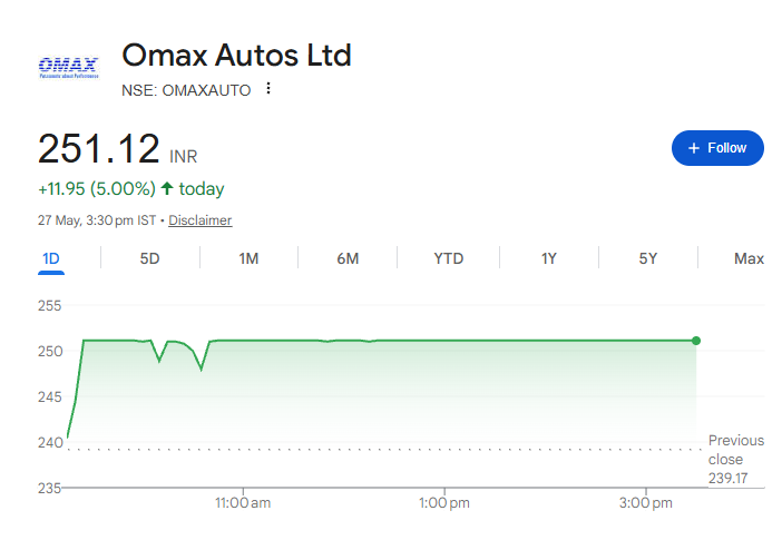 LatitudeTrader's tweet photo. #OMAXAUTO 🚀🚀 https://t.co/R3vQNQoL1V