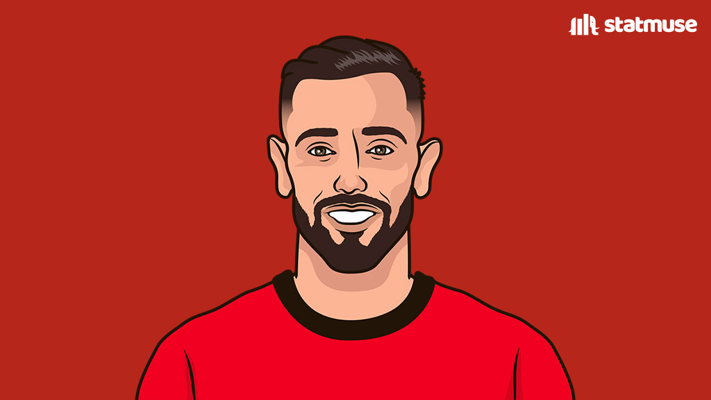 statmusefc's tweet photo. Seasons with 110+ chances created this season in Europe's Top 5 leagues:

3 — Bruno Fernandes
3 — Every other player combined https://t.co/e0m9tYx9pe