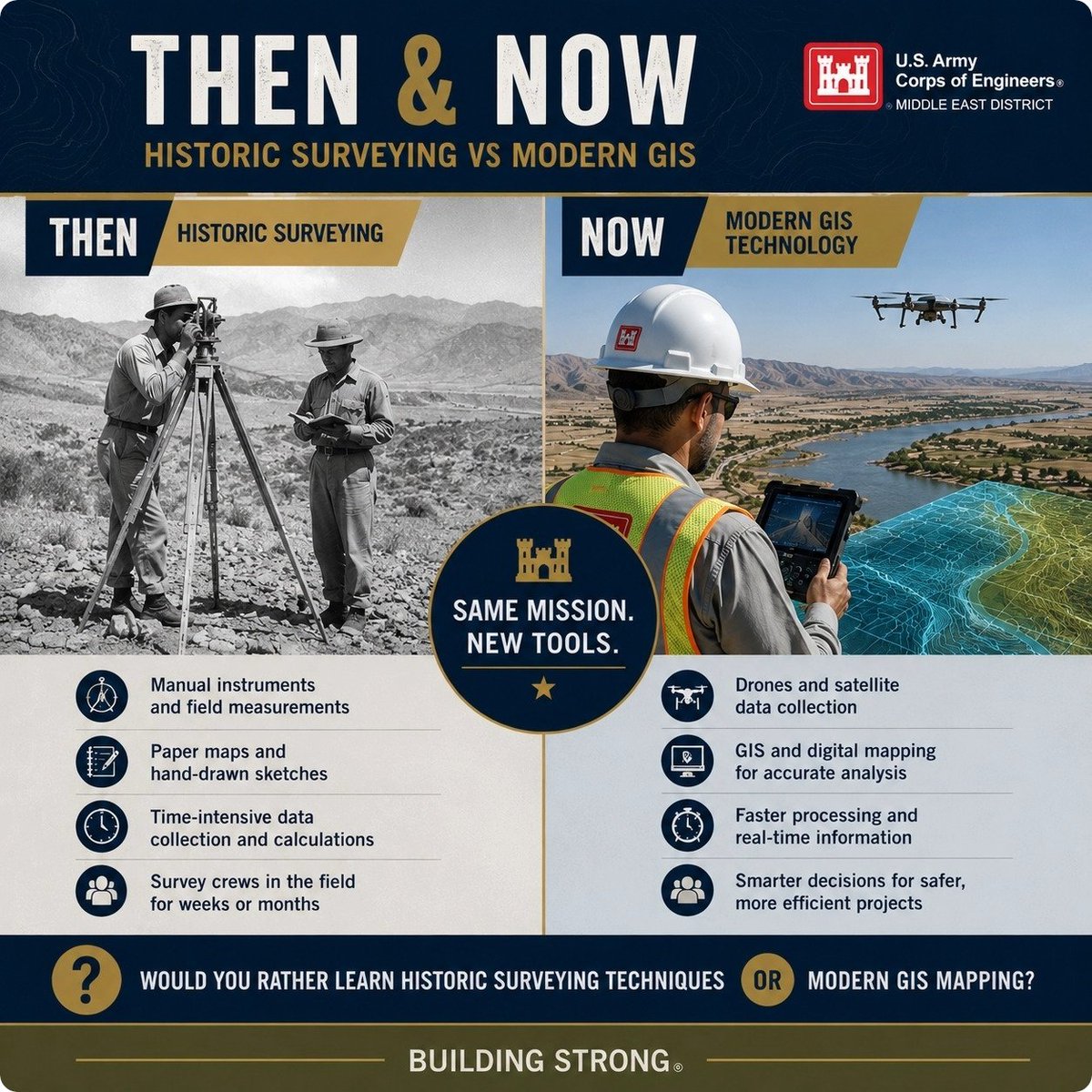 SwdUsace's tweet photo. THEN &amp; NOW ... Before satellites and digital mapping tools, survey crews relied on manual measurements, field notes, and paper maps.

Today, #GIS technology helps #engineers visualize terrain and #infrastructure in entirely new ways. https://t.co/5BYy3wEHSe