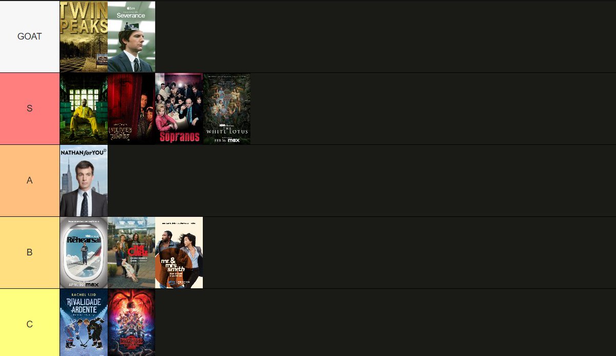 freduba's tweet photo. tier list de séries que assisti com meu amor até agora
ia colocar the bear no rank b mas to na 2a temporada ainda (apesar que sopranos tô na metade)
estão todas em ordem do quanto eu gostei https://t.co/hePHyVkAx6