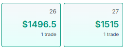 AtpTrades's tweet photo. $NQ  - [+$1,521.00]

Beautiful Globex short expecting a draw to .7475

Bread and butttaaa https://t.co/FbSJGJANgL