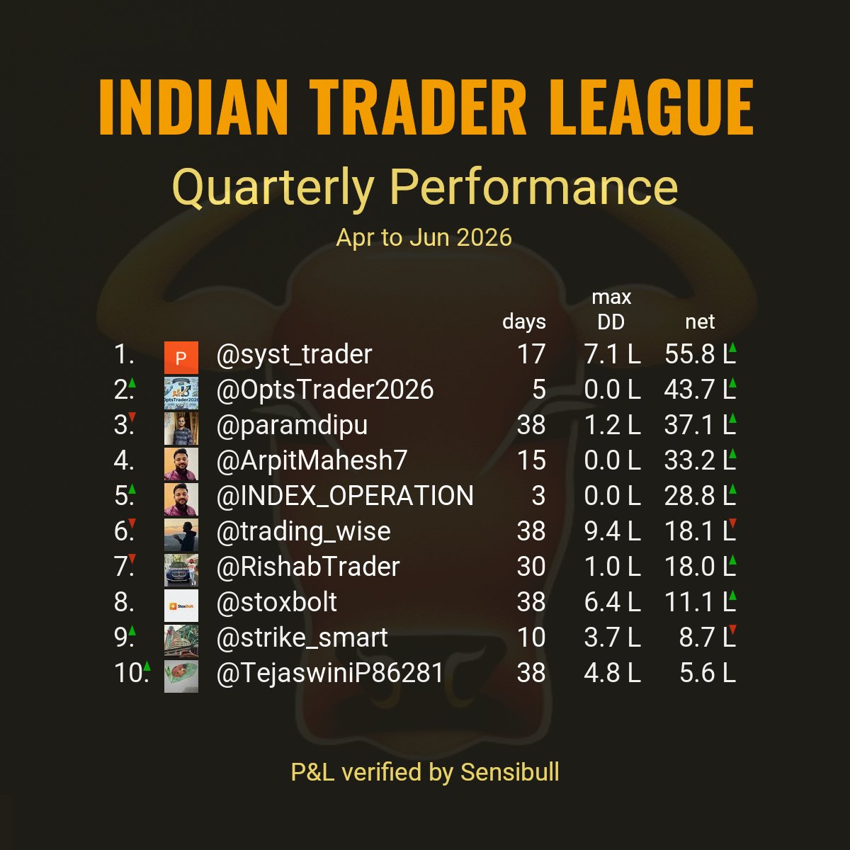 Indian Trader League tweet media